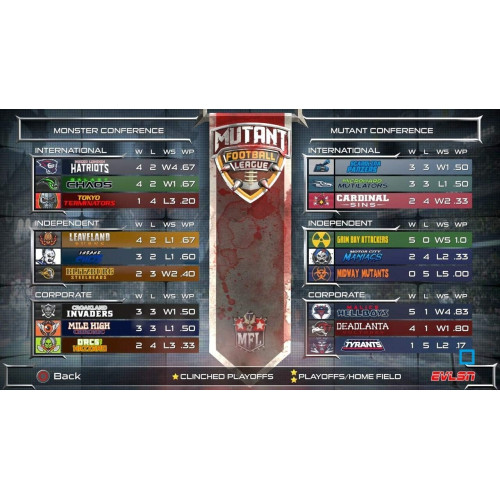 Mutant Football League - Dynasty Edition (английская версия). PS4
